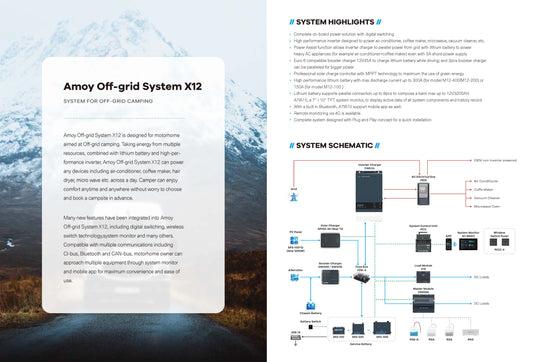 TBB POWER AMOY OFFGRID-System X12 3.0 Basis