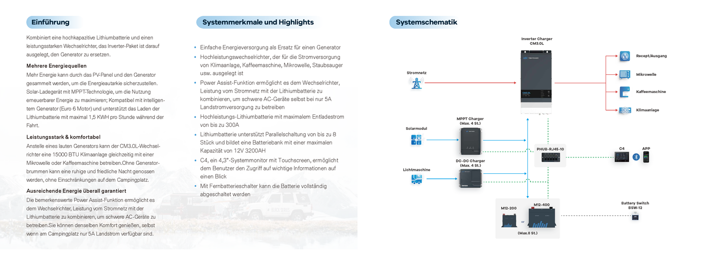 TBB INVERTERPACK 3.0 Grundpaket