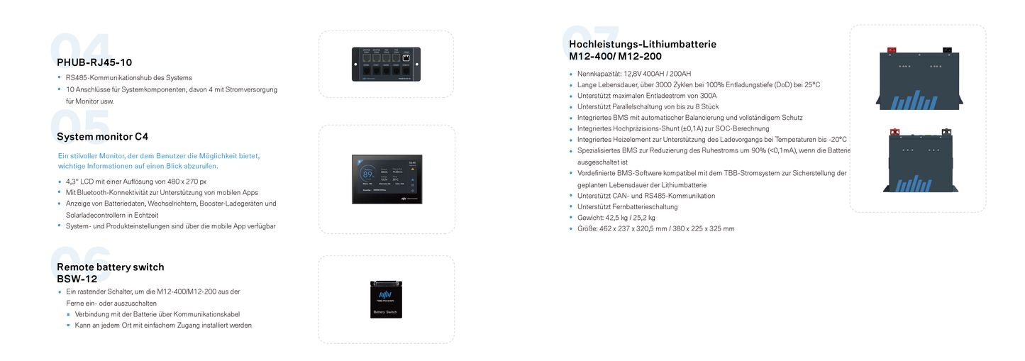 TBB INVERTERPACK 3.0 Grundpaket