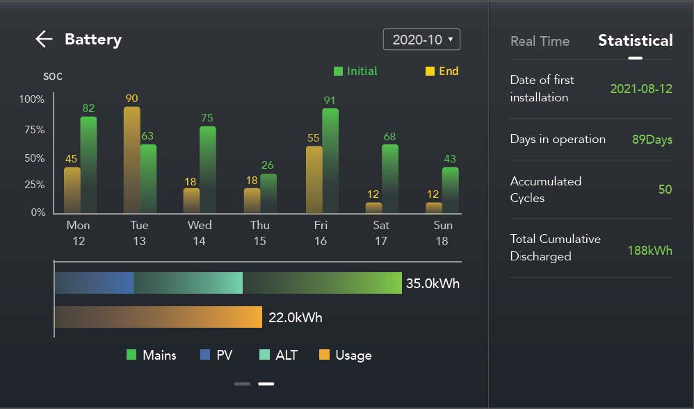 TBB POWER AMOY OFFGRID-System X12 3.0 Basis